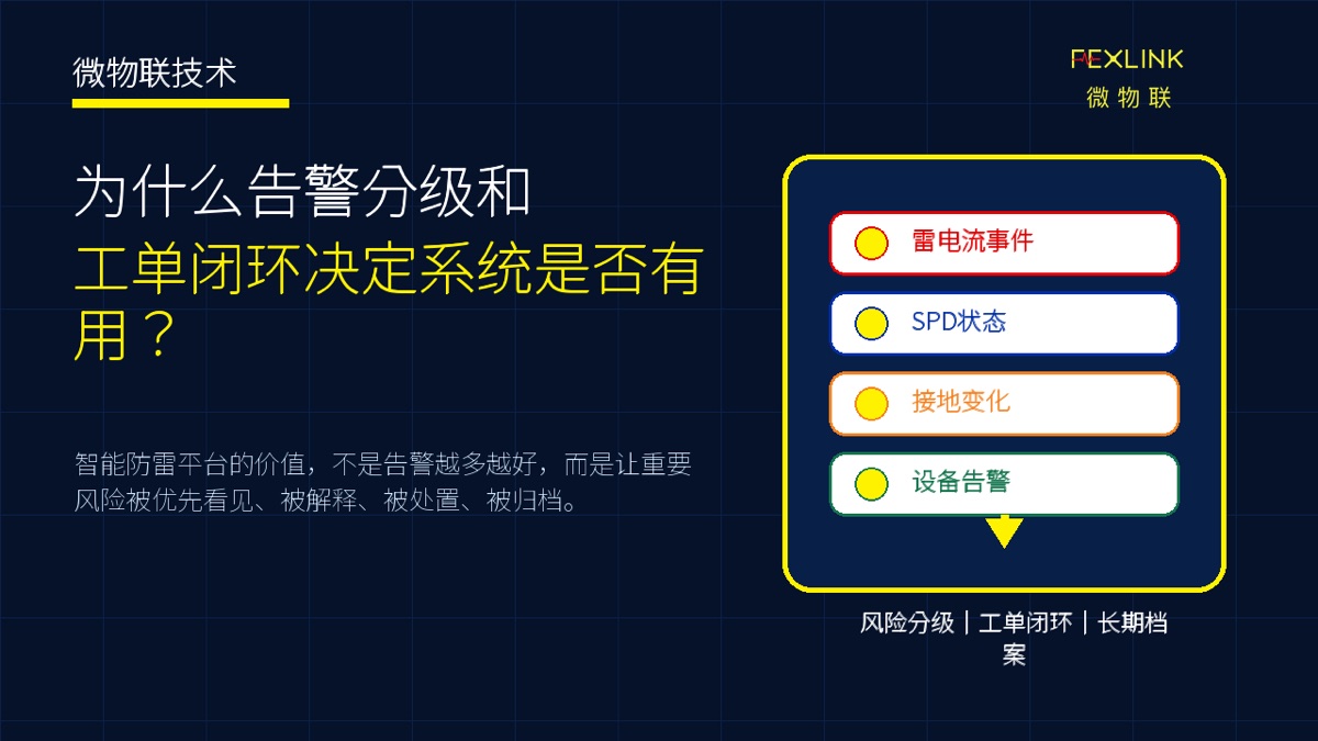 为什么告警分级和工单闭环决定系统是否真正有用？