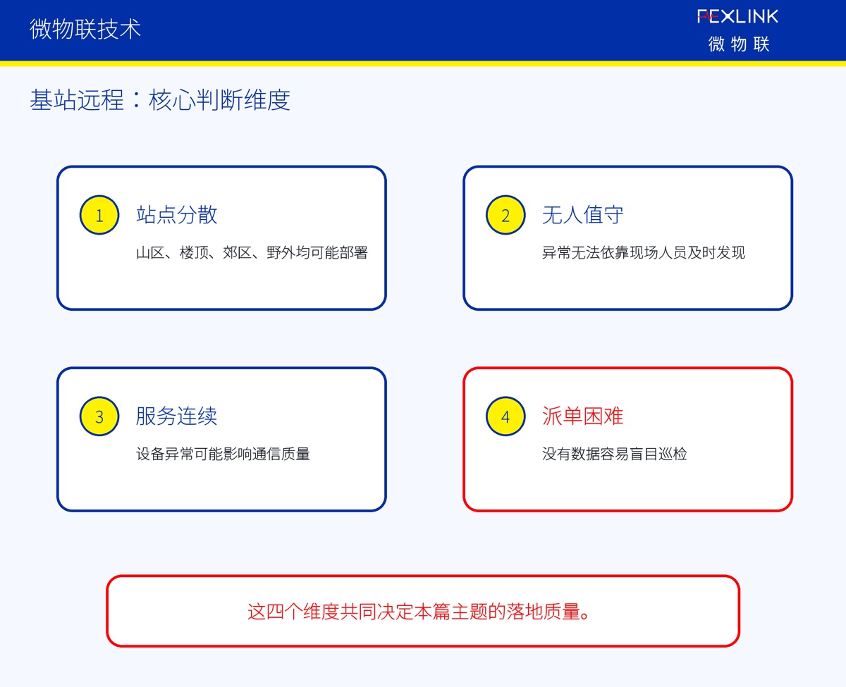 通信基站为什么要做远程防雷状态监测?