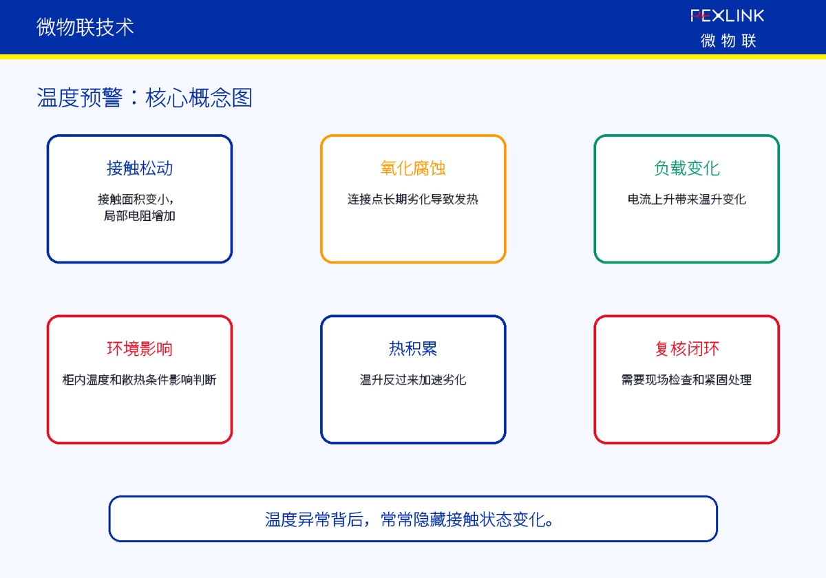 温度异常不一定来自过载