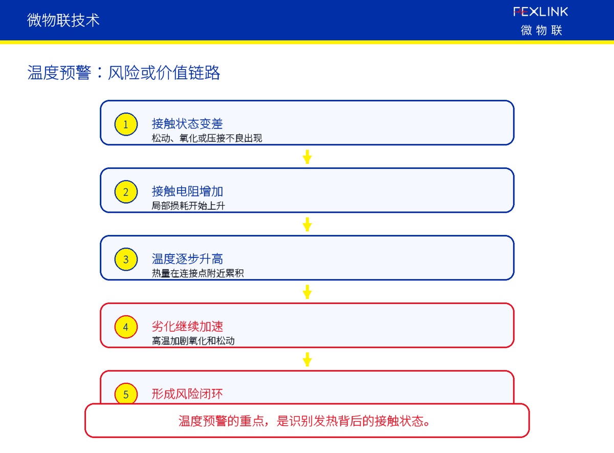 为什么不能只看绝对温度