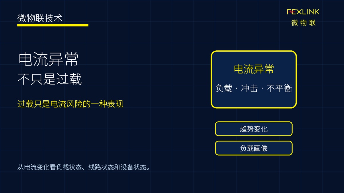 圖1：電流異常不只是過載