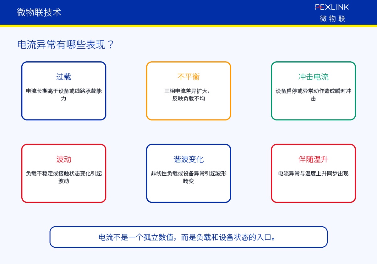 圖2：一、電流異常不等於簡單過載