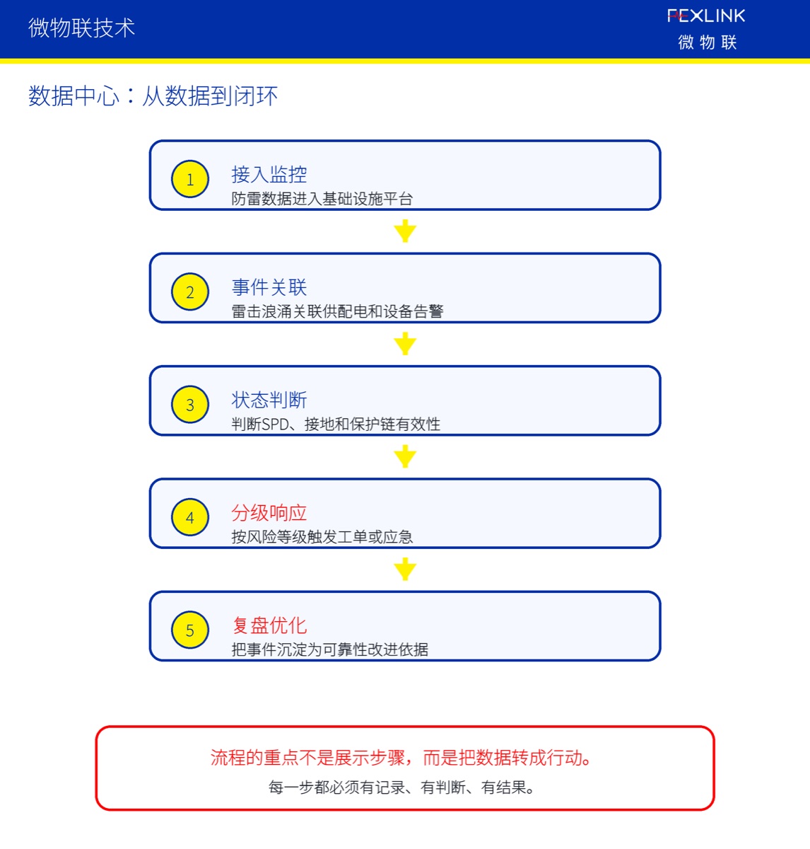 数据中心如何把防雷纳入基础设施监控？