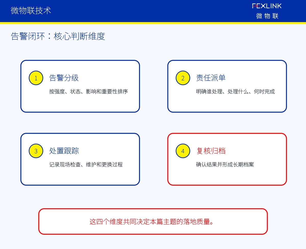 数字防雷平台如何做告警分级和工单闭环?
