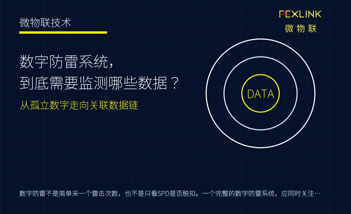 讨论数字防雷时，很多人容易先想到“装一个监测终端”。但数字防雷的核心不是终端数量，而是数据质量。能不
