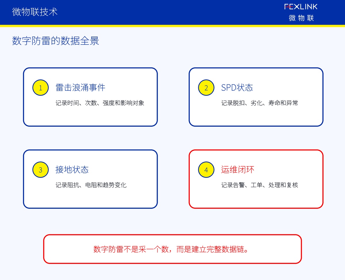 数字防雷系统到底需要监测哪些数据？