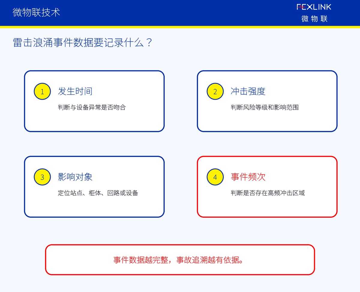 数字防雷系统到底需要监测哪些数据？