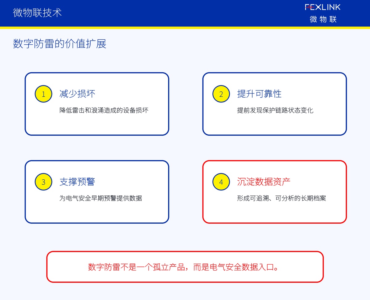 数字防雷的价值,为什么不只是“防雷”?