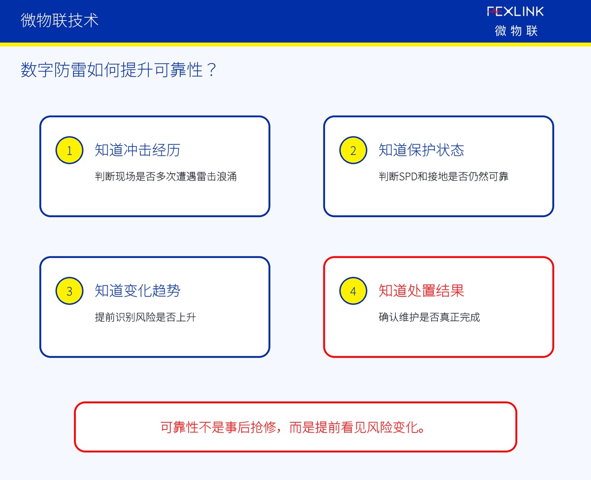 数字防雷的价值,为什么不只是“防雷”?