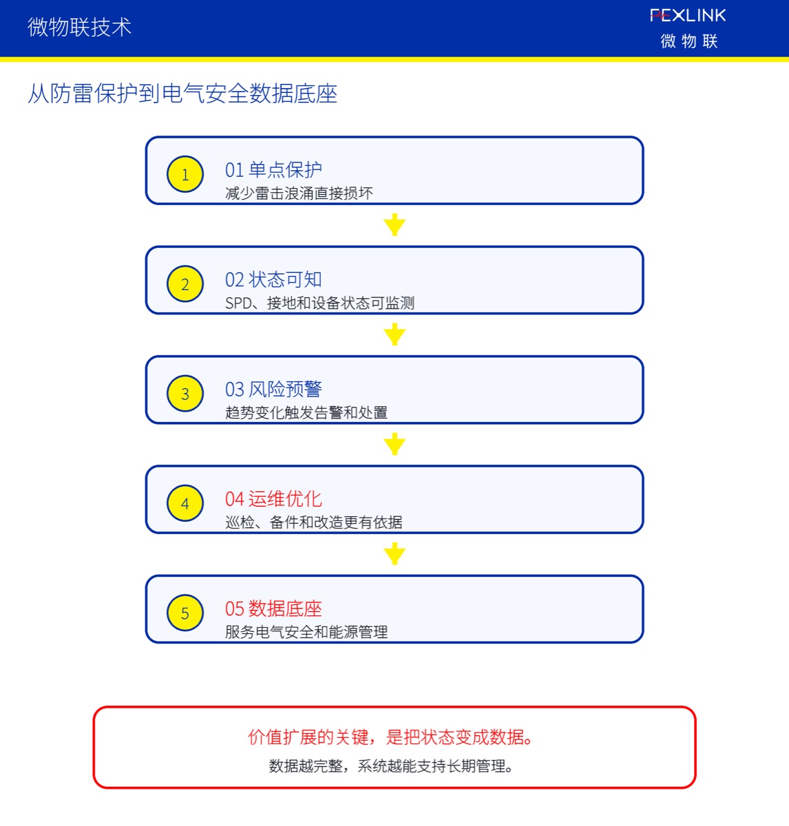 数字防雷的价值,为什么不只是“防雷”?
