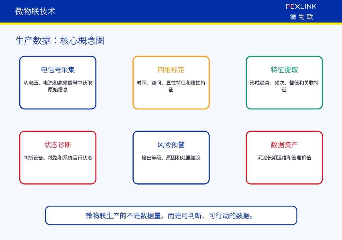 微物联生产什么样的数据