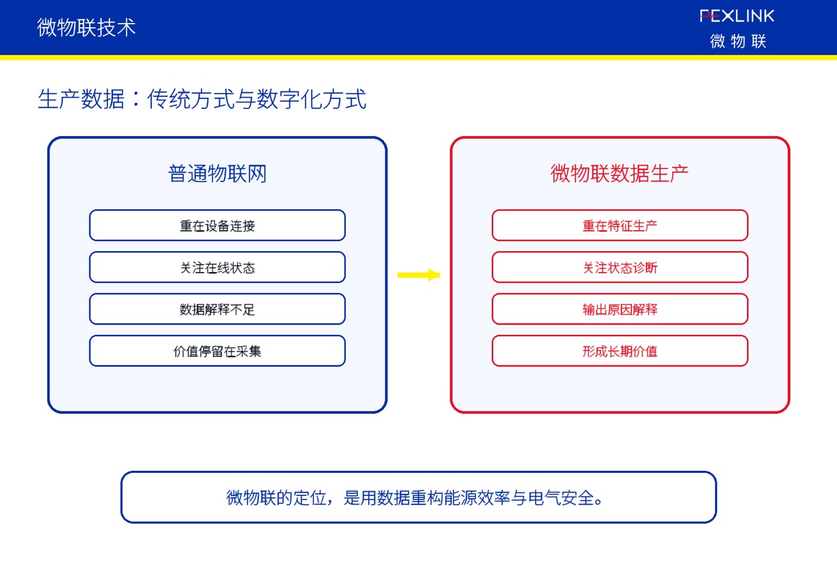 为什么这不是普通物联网