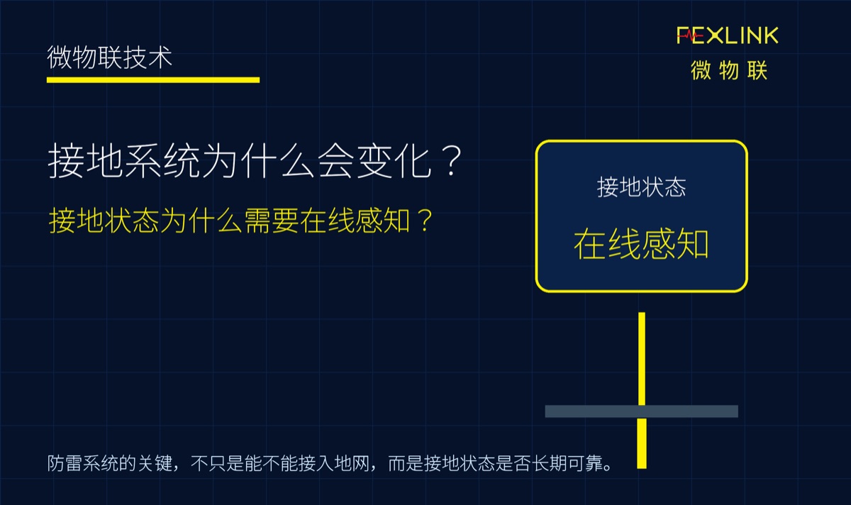 图1:接地系统为什么会变化?接地状态为什么需要在线感知?