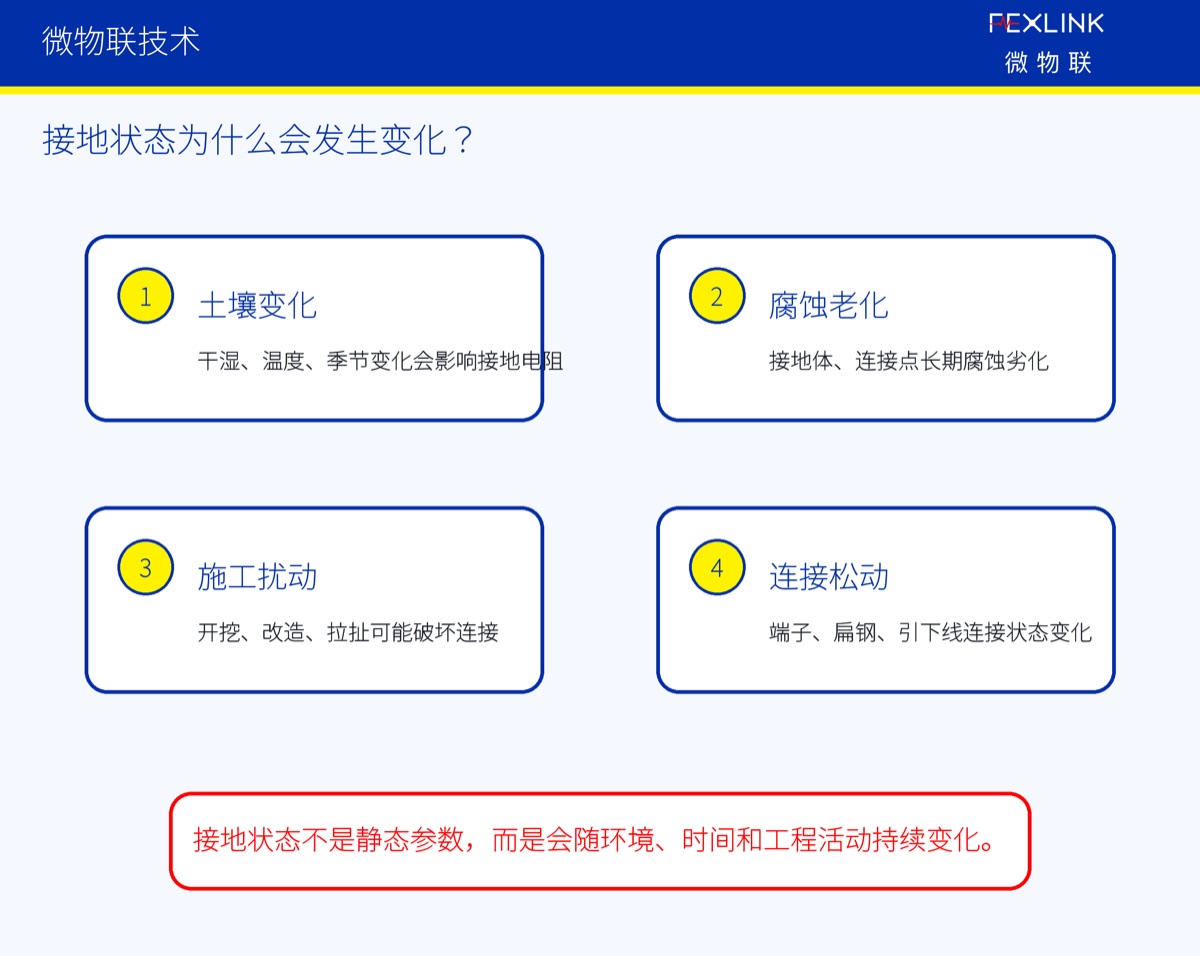 图3:接地状态为什么会发生变化? 因此,接地状态更像一个运行状态,而不是一张检测报告上