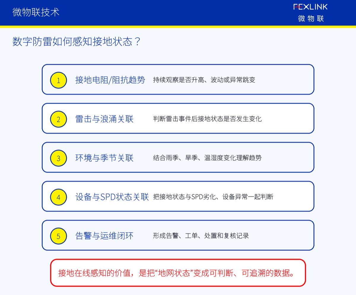 图6:数字防雷如何感知接地状态? 这能帮助运维人员更早发现趋势变化,也能在事故复盘时提