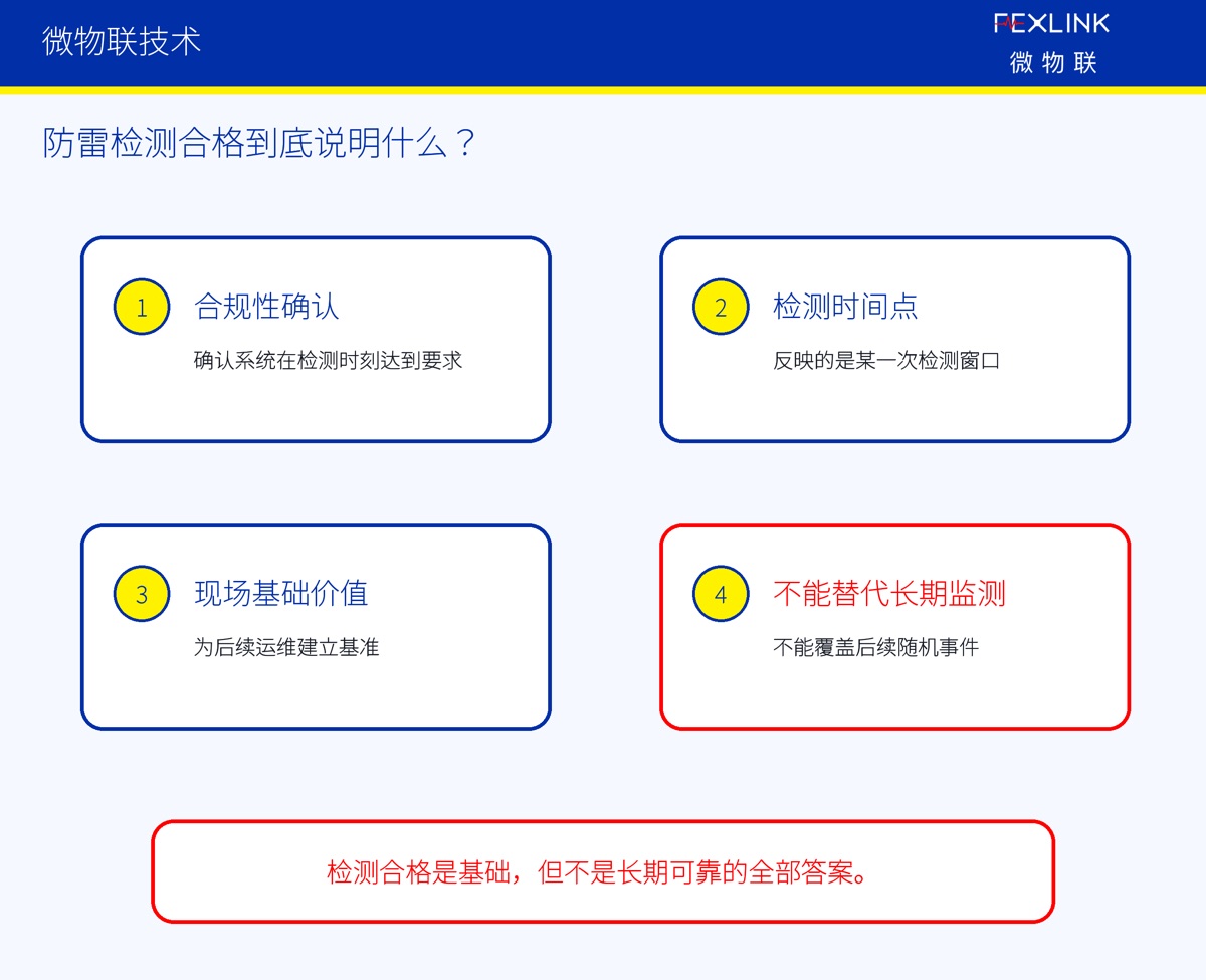 防雷检测合格,为什么还需要在线监测?
