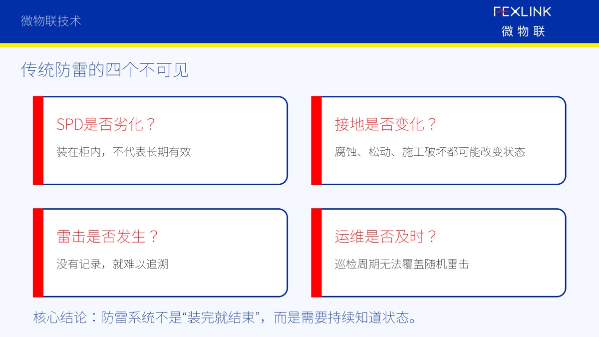 图3：传统防雷的四个不可见 传统防雷解决了“装置存在”的问题。但没有很好解决“状态持续