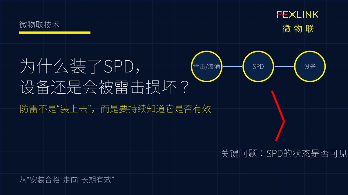 图1:为什么装了SPD,设备还是会被雷击损坏?