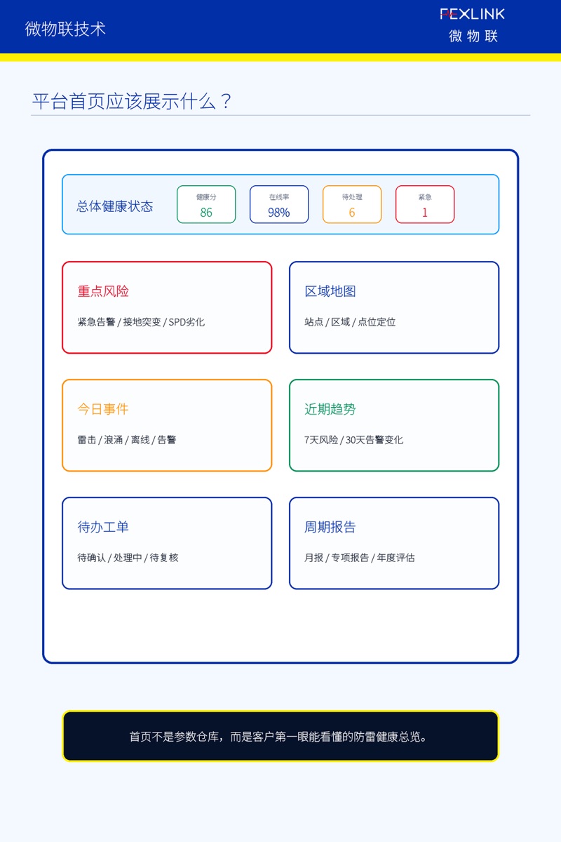 Fig. 3: What the platform homepage should display