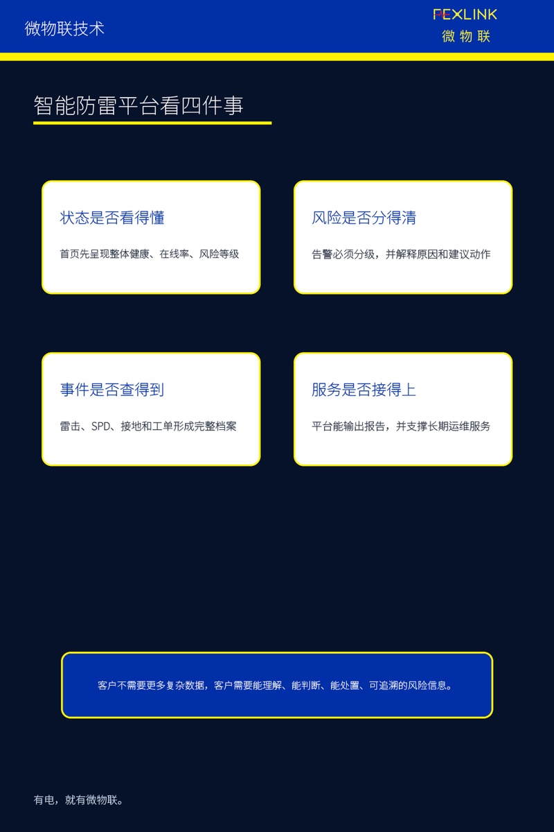 Fig. 7: Four things a smart lightning protection platform looks at
