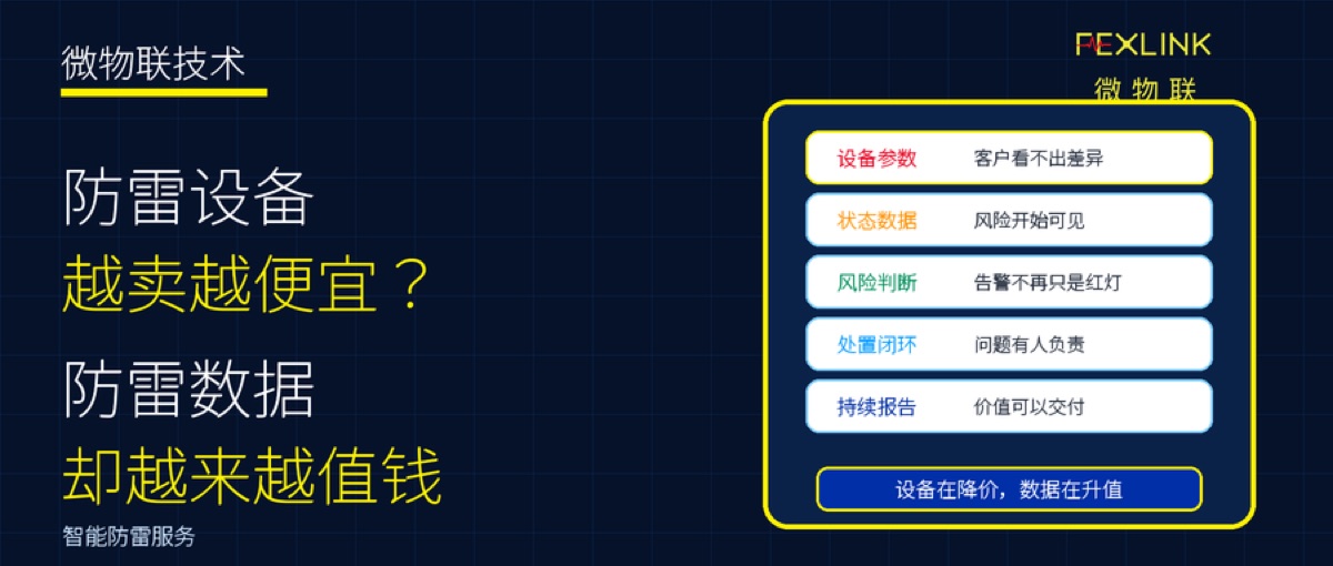 為什麼防雷設備越賣越便宜，防雷數據卻越來越值錢？
