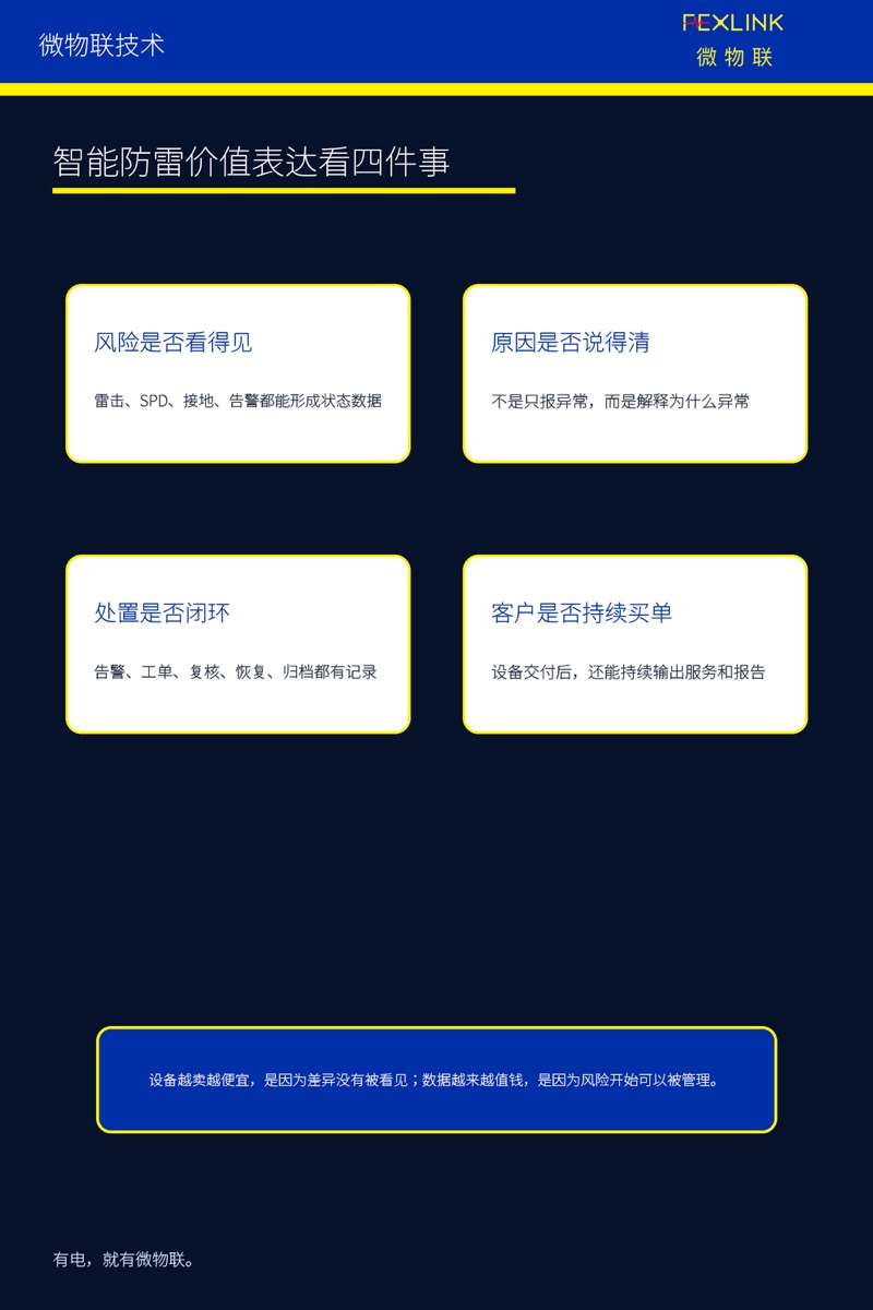 圖7：智能防雷價值表達看四件事