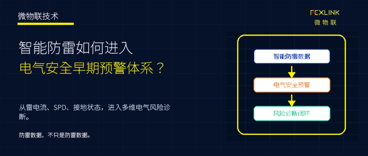 智能防雷如何进入电气安全早期预警体系？