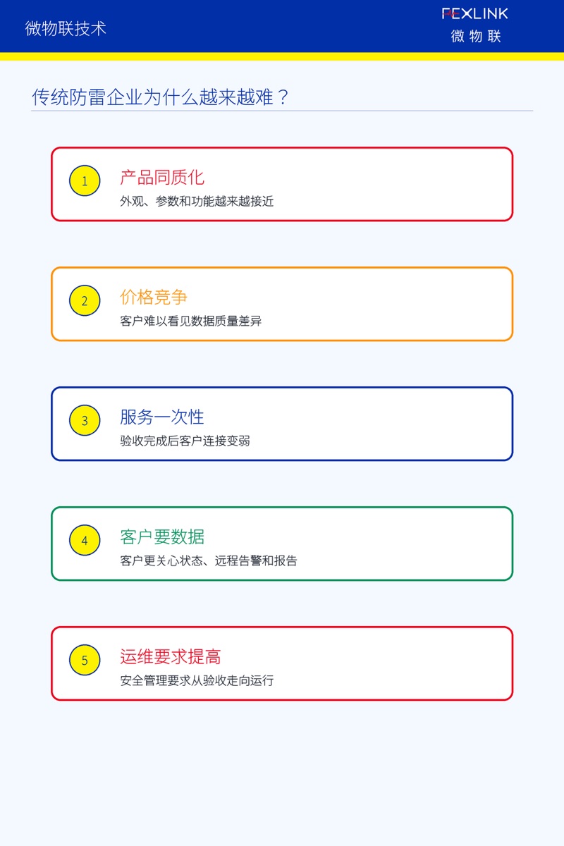 图2：传统防雷企业越来越难的五个原因