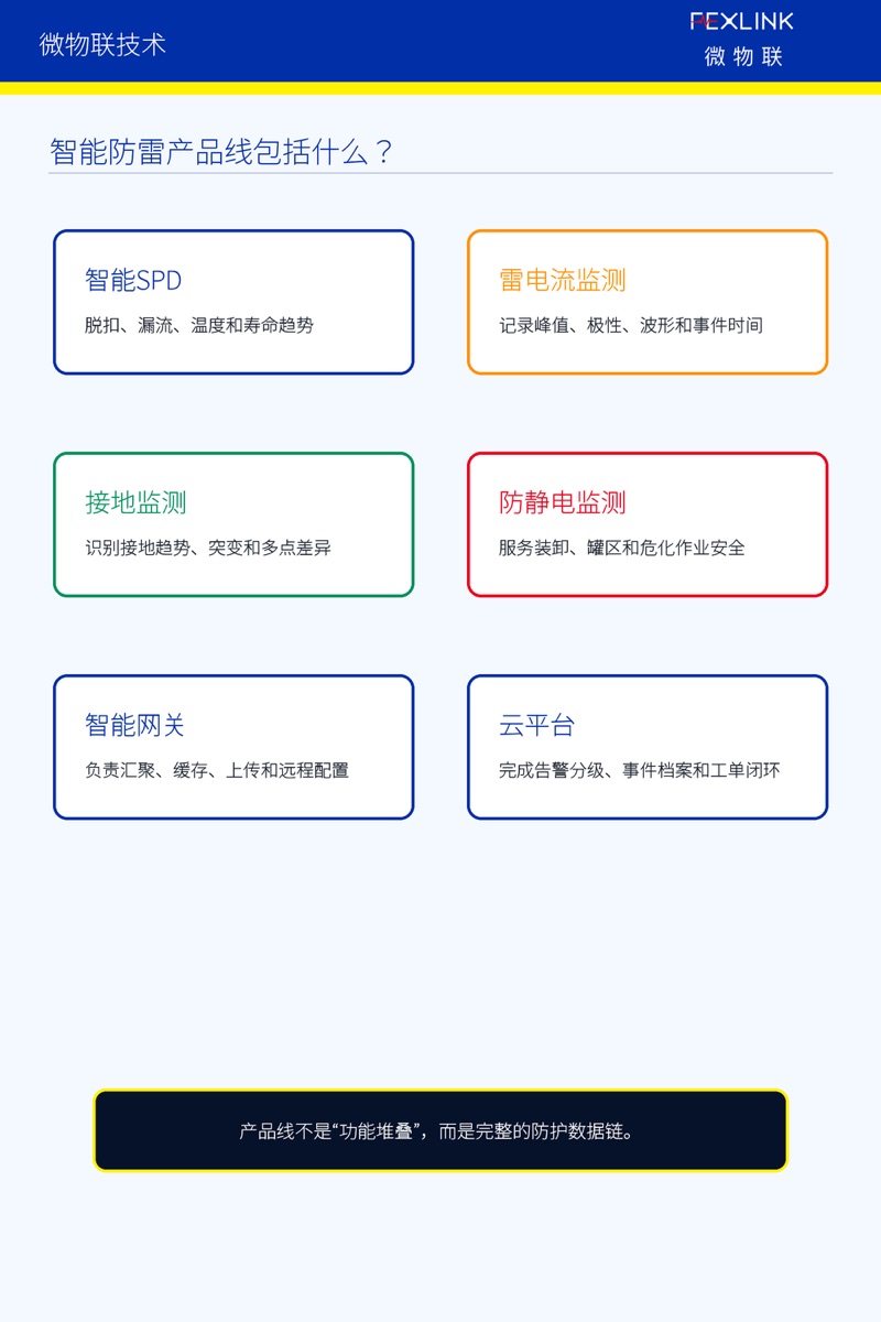 图3：智能防雷产品线的关键组成