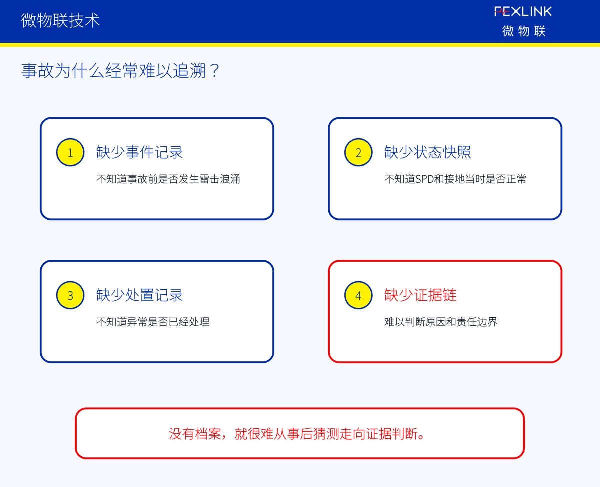 为什么防雷系统需要事件档案和运维闭环?