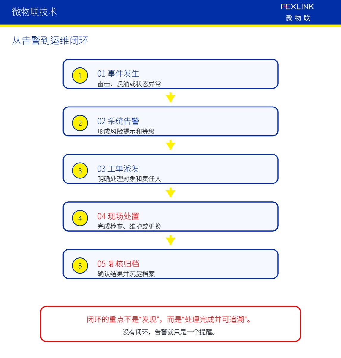 为什么防雷系统需要事件档案和运维闭环?