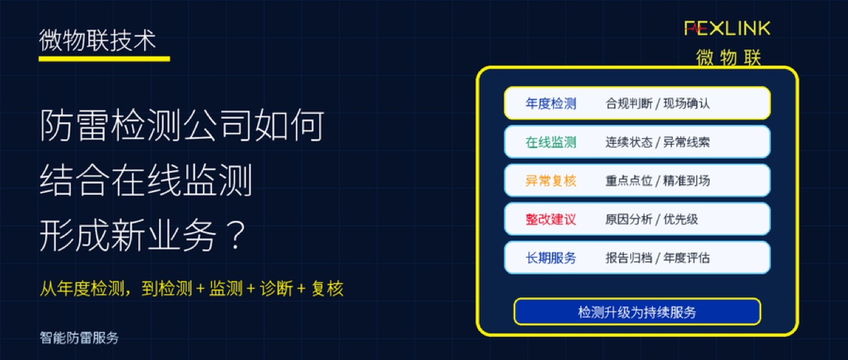 很多人一谈智能防雷,就容易误以为在线监测会替代防雷检测。
