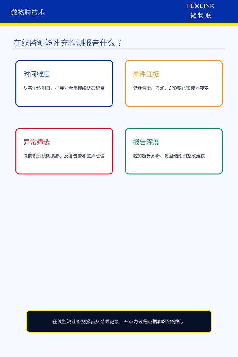 图3:在线监测能补充检测报告什么
