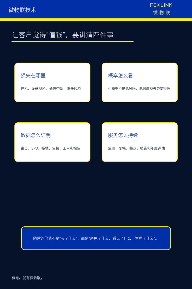 Fig. 7: To make customers feel it is "worth the money", four things must be made clear