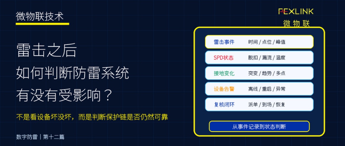 雷击之后，如何判断防雷系统有没有受影响？