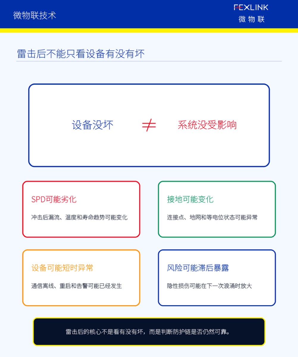 图1：雷击后不能只看设备有没有坏