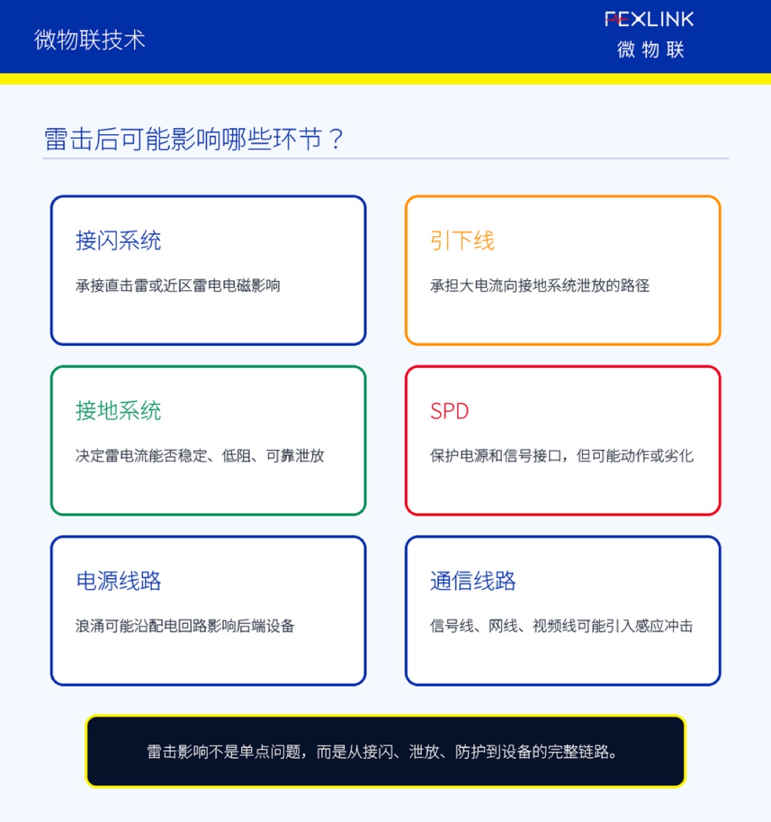图2：雷击后可能影响哪些环节