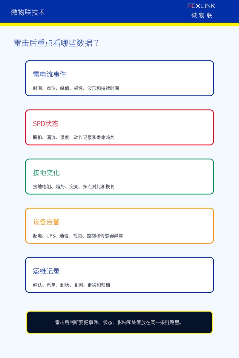 图4：雷击后重点看哪些数据