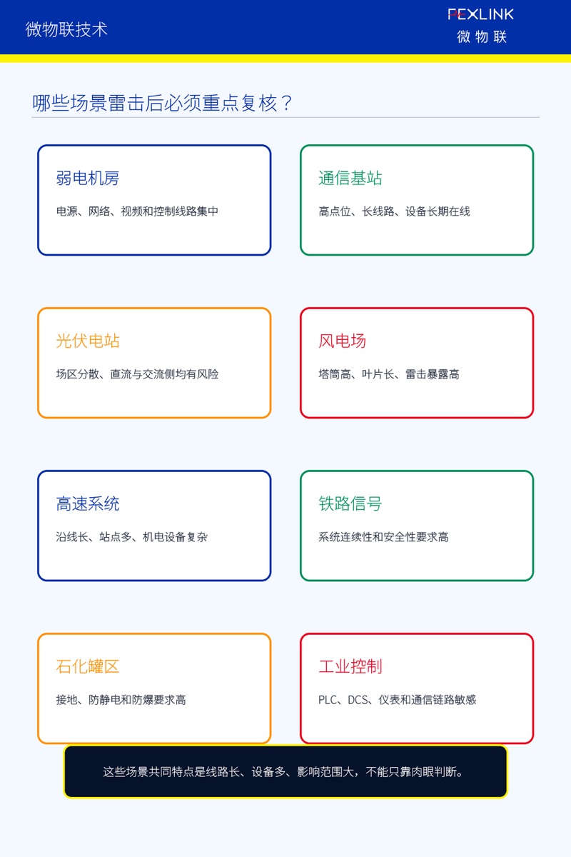 图6：雷击后必须重点复核的场景