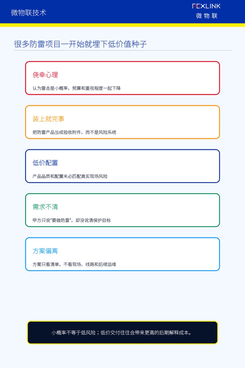 图2：很多防雷项目一开始就埋下低价值种子