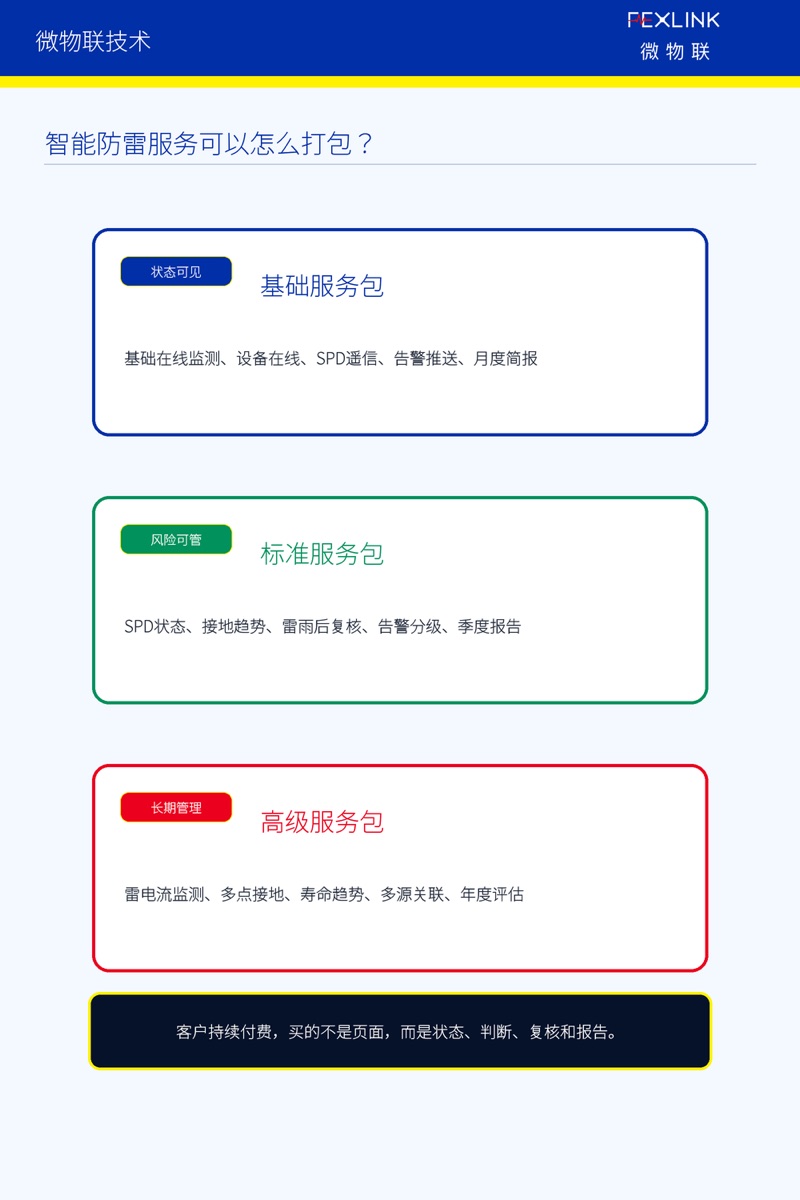 图5：智能防雷服务三层包