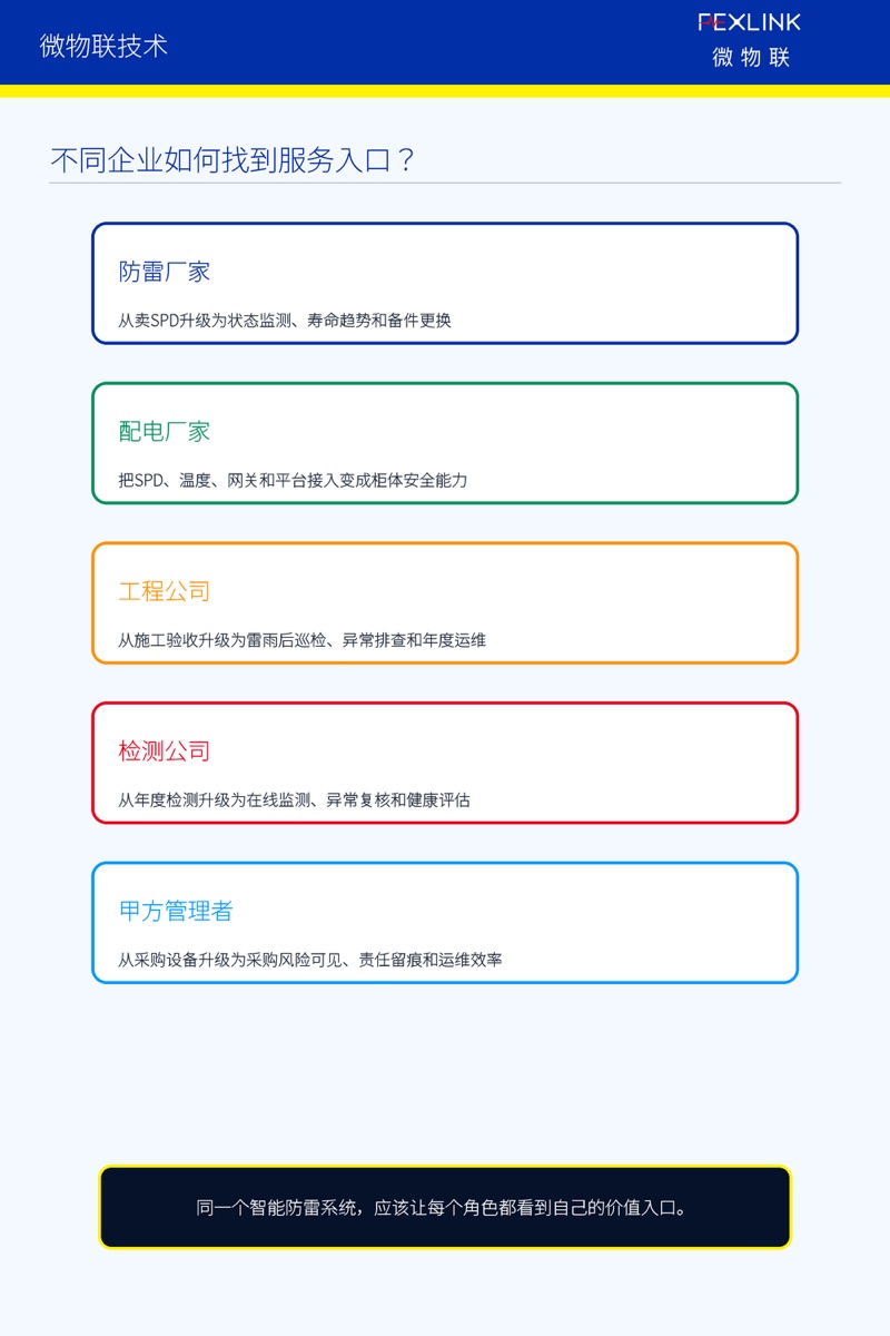 图6：不同企业的服务入口