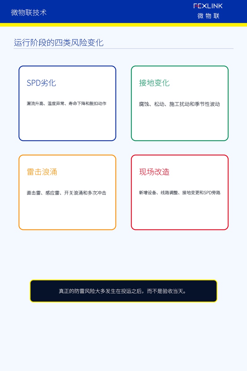 图2：运行阶段的四类风险变化