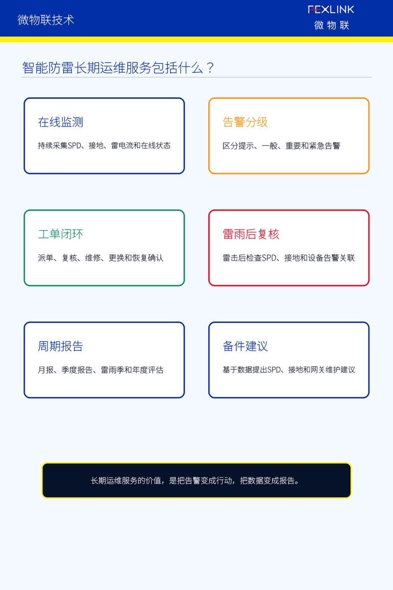 图3：智能防雷长期运维服务包括什么