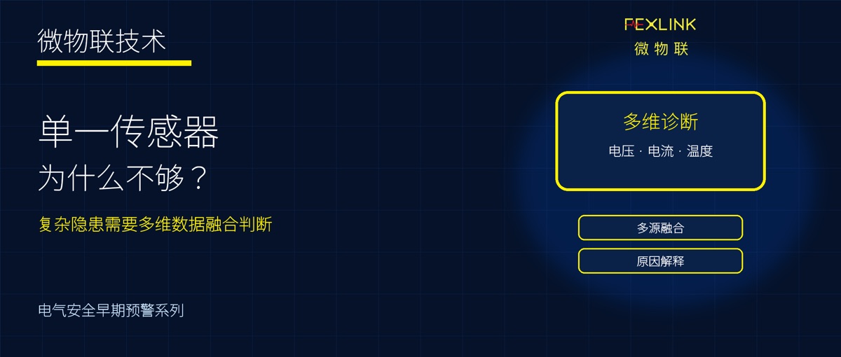 Why Is It Hard for a Single Sensor to Identify Complex Electrical Hazards?