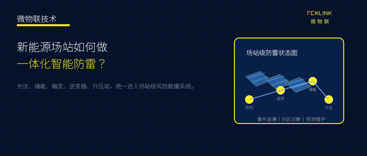 光伏、储能和新能源场站如何做一体化智能防雷？