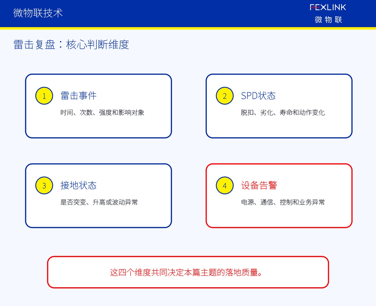 雷击之后,第一时间应该看哪些数据?
