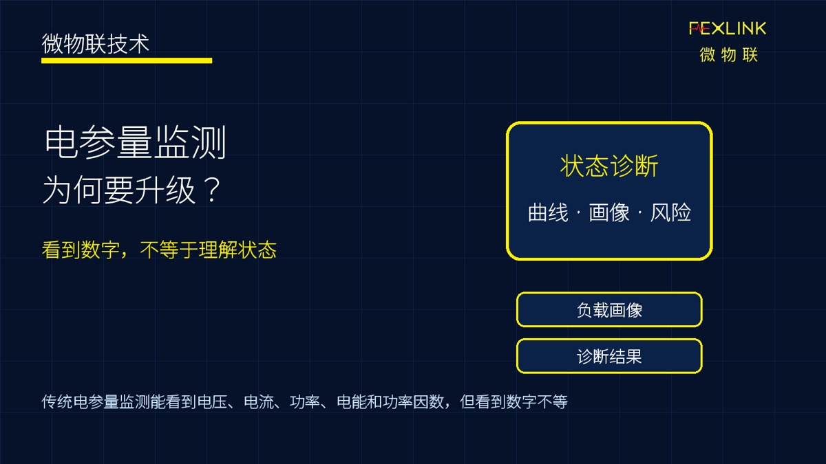 传统电参量监测解决了什么