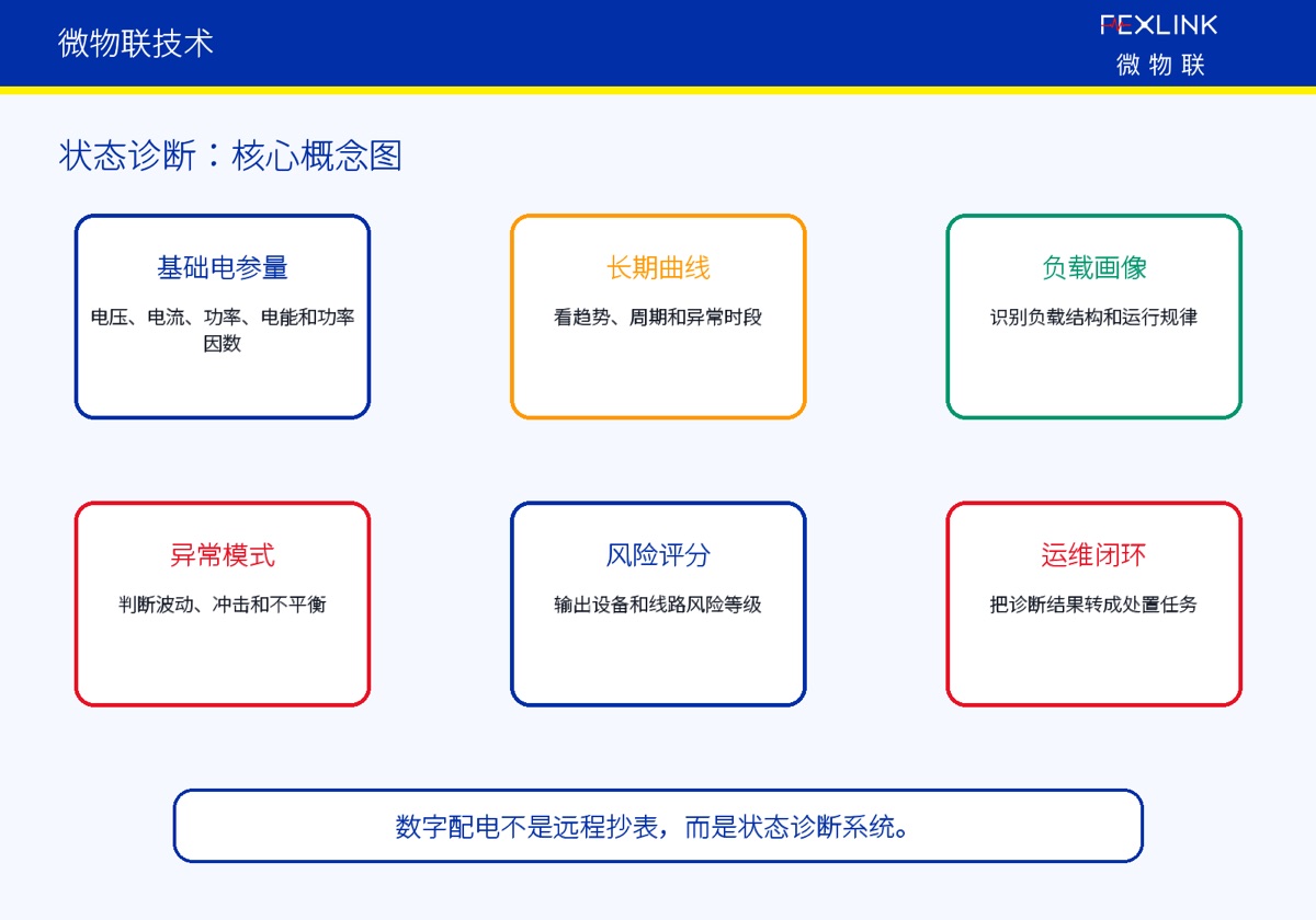 为什么只看电参量还不够
