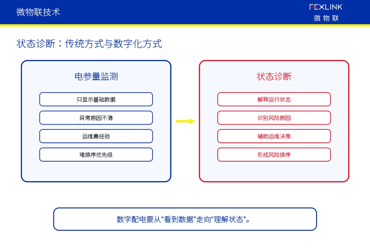 数字配电如何形成诊断能力